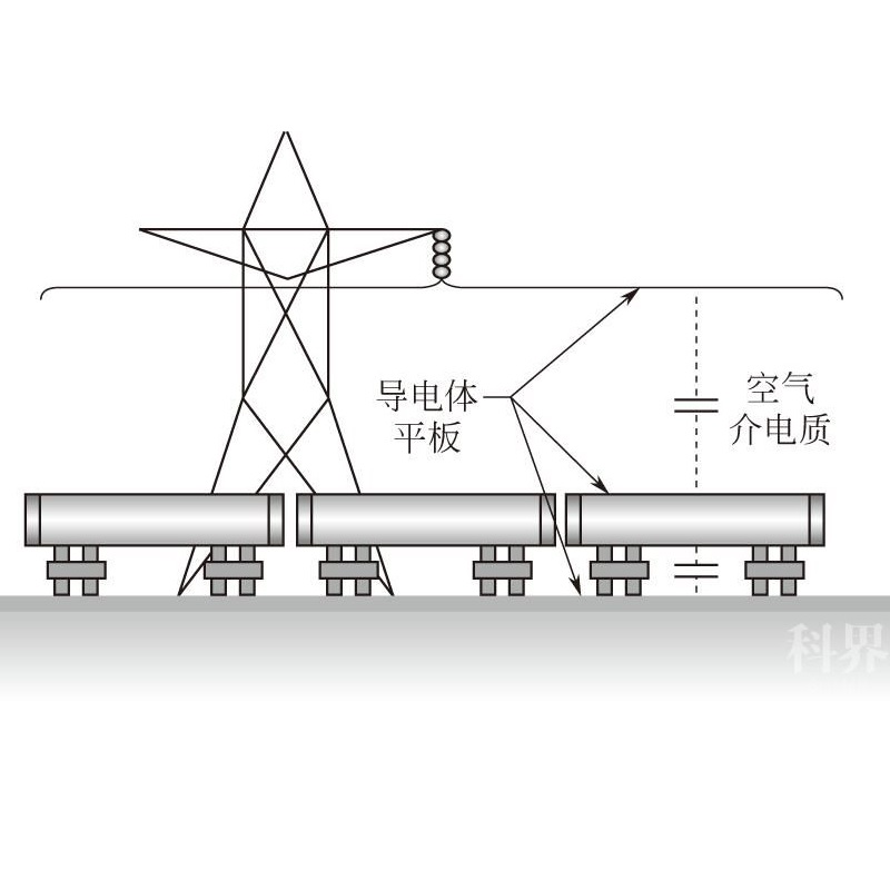 Các biện pháp bảo vệ chốngnhiễu AC là gì