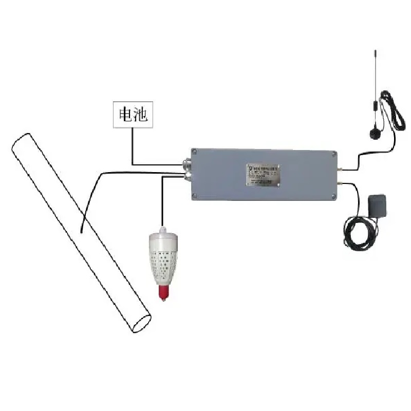 Chứcnăng của công cụ thunhận tiềmnăng thông minh